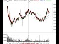 Nasdaq, SP500 Stocks & Market Trading Review Aug 20/07 Nasdaq, SP500 Stocks & Market Trading Review Aug 20/07