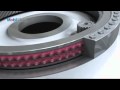 Industrial Lubricants for Wind Turbines