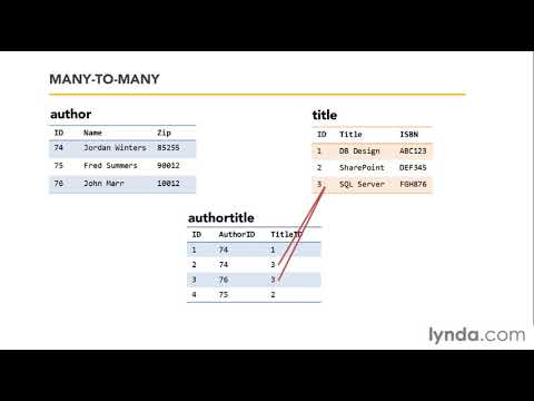 how to define one to many relationship in sql server