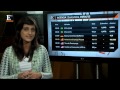 De virada, Ibovespa sobe 0,16%