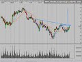 Stock Market Trading Analysis 12/3/08