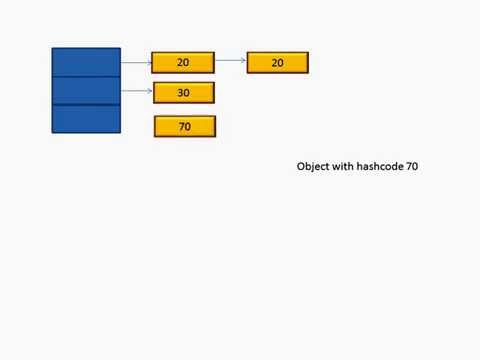 how to define key value pair in java