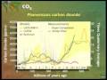 Human Induced Climate Change - Ian Plimer (part 3 of 5)