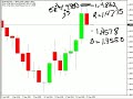 Inside Doji Bar Trade in the USD/JPY...