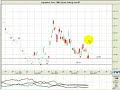 Currencies Trading Tutorial Currencies Trading Tutorial
