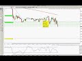 GBP/USD scalp GBP/USD scalp