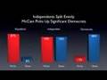 McCain 2008 Strategy Briefing