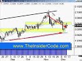 Forex Trading System - TheInsiderCode.com Mac X pt.10g Forex Trading System - TheInsiderCode.com Mac X pt.10g