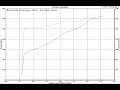 2009 Viper ACR Hennessey Venom 700R Dyno Test