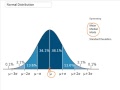 NormalDistribution