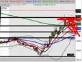 blog forex trading, forex blog, fx forex