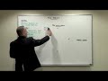 PresentationMate Dry Erase Marker Caddy Demo PresentationMate Dry Erase Marker Caddy Demo