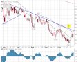10 31 2009 Stock Market Video