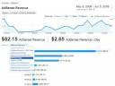 AdSense Reporting in Google Analytics
