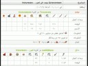 إحتلال قرية صدام ترافيان سيرفر 4