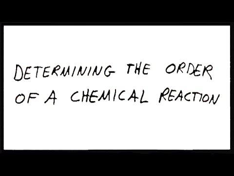 how to determine reaction order