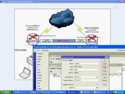 how to perform http tunneling routing