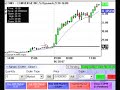 Live Online Stock Trading - Day Trading Live June 28 Live Online Stock Trading - Day Trading Live June 28