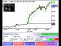 Live Online Stock Trading - Day Trading Live June 28