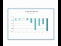 Argentina ¿ante una nueva crisis cíclica?