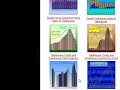 Tallahassee Real Estate - Market Segment Graphs