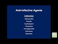 Antibiotics - Types and Effects