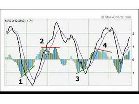 Fidessa trading system tutorial