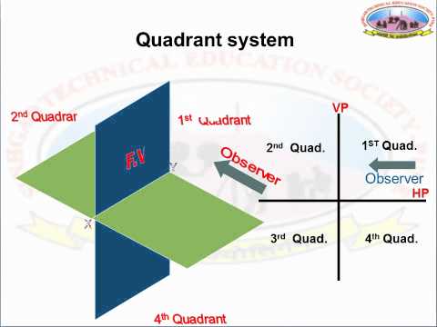 how to draw orthographic projection