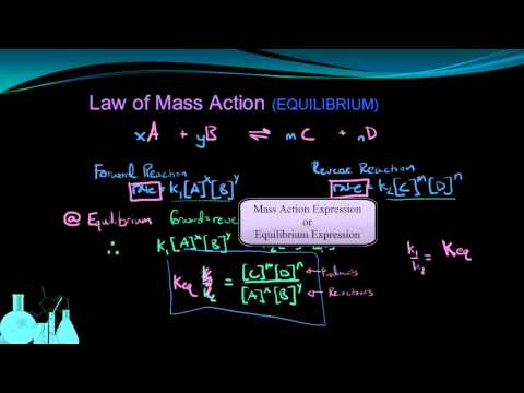 how to define equilibrium constant