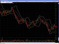 Day Trading *Secret Bollinger Band Method* Trade aapl rimm Day Trading *Secret Bollinger Band Method* Trade aapl rimm