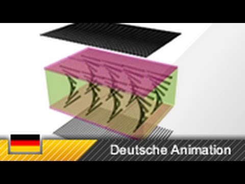 TFT/LCD-Monitor Funktion (3D-Animation)