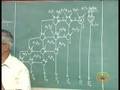 Lecture 15 - ARRAY MULTIPLIER