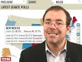 TPMtv: Senate Race Preview TPMtv: Senate Race Preview