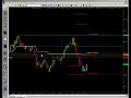 Futures Trading and Analysis 10-22-2008