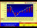 LAYN stock analysis