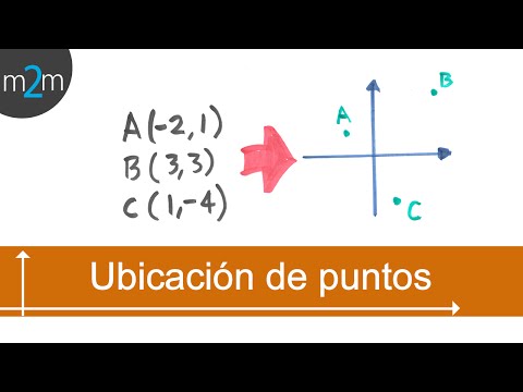 Ubicacion de puntos en el plano cartesiano