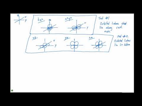 how to draw dxy orbital
