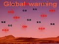 Climate Change -- the scientific debate