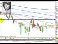 S&P500, key reversal, dead cat bounce S&P500, key reversal, dead cat bounce