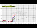 videos de La Ventana Kiteboarding 11-24-2008 DRAFT