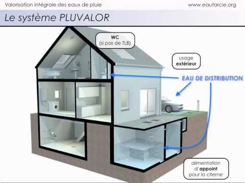 Image de prévisualisation YouTube
