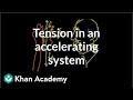 Tension in an accelerating system and pie in the face