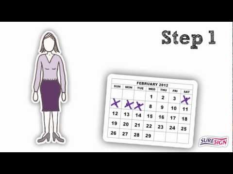 how to read ovulation test
