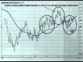 11/05/09 S&P Emini & Futures Trading Recommendations