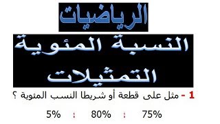 الرياضيات السادسة إبتدائي - النسبة المئوية التمثيلات تمرين 2