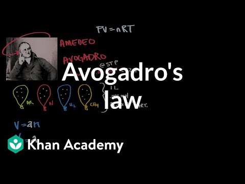 how to prove avogadro's number