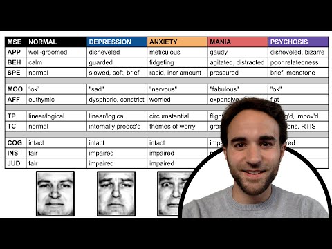 Mental Status Exam Archetypes: Depression, Anxiety, Mania, Psychosis