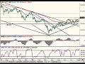 Forex Technical Analysis| CHF and JPY 08.06.08| FXReturn.com