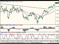 Forex Technical Analysis| CHF and JPY 08.06.08| FXReturn.com