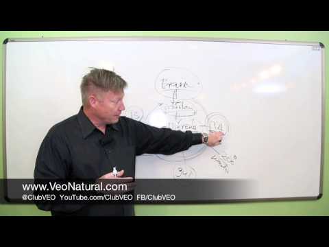 how to avoid thyroid